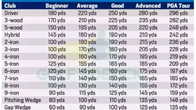 golf club distance chart​